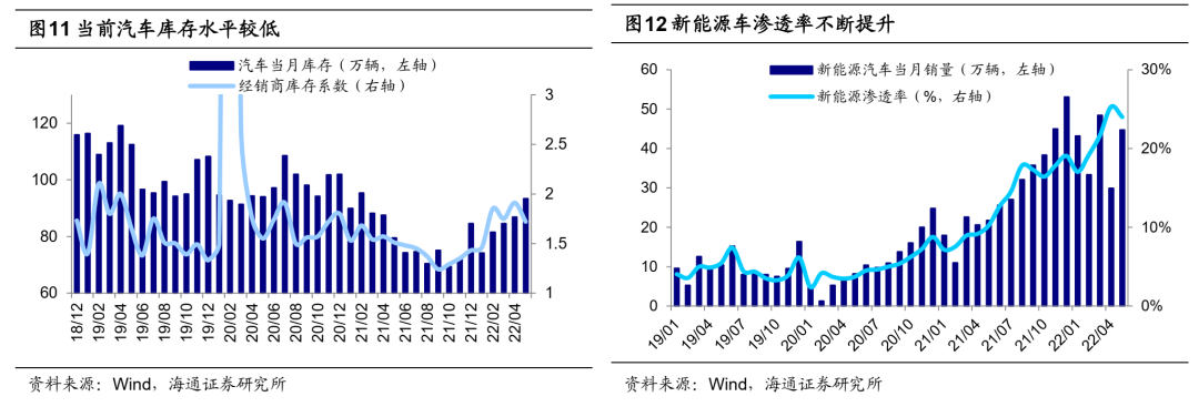 目前汽车价格走势如何_汽车价格走势