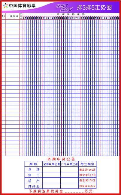 排列5五行定位走势图南方双彩网_排列五五行定位走势囹