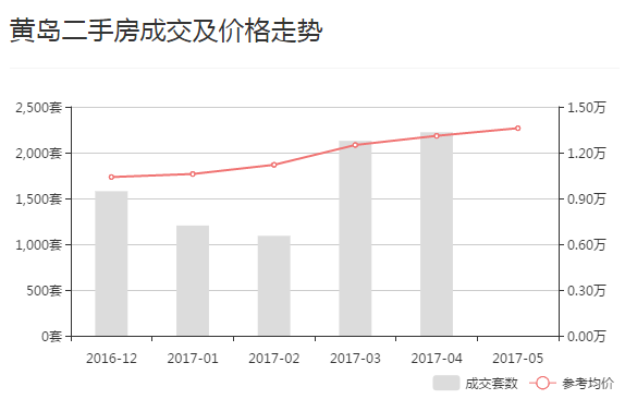 青岛黄岛区房价未来走势分析_黄岛近期房价走势