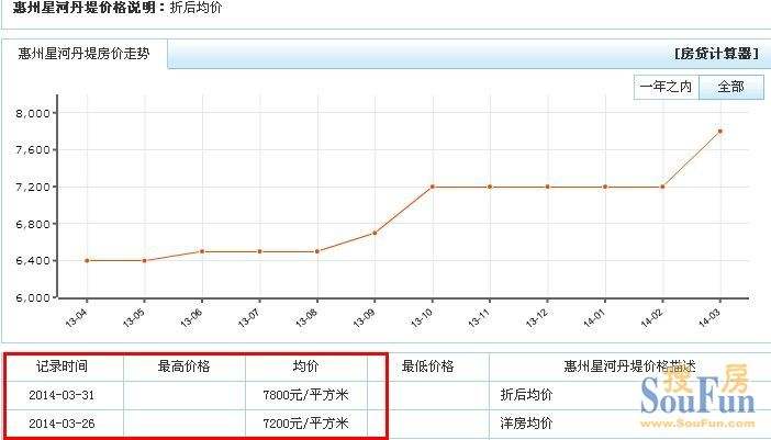 惠州房价未来五年走势_未来十年惠州的房价走势