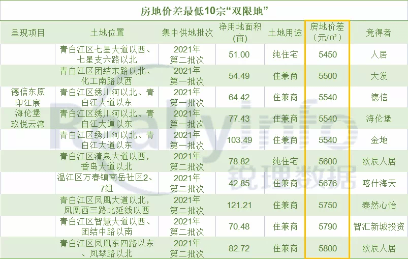 成都青白江房地产2021年走势_成都青白江2021年新楼盘