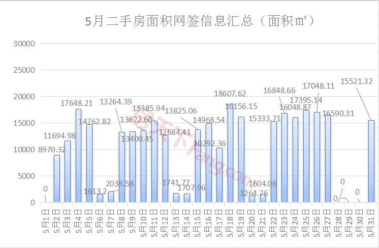 2017郑州二手房走势图_郑州市二手房成交量走势