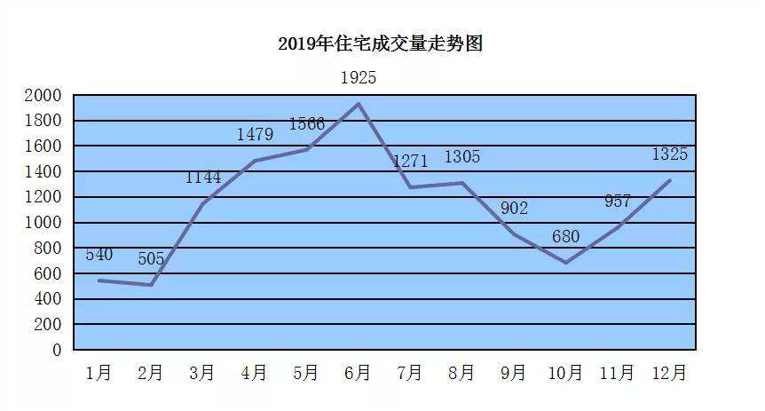 厦门2019年房价走势_厦门2018年房价走势图