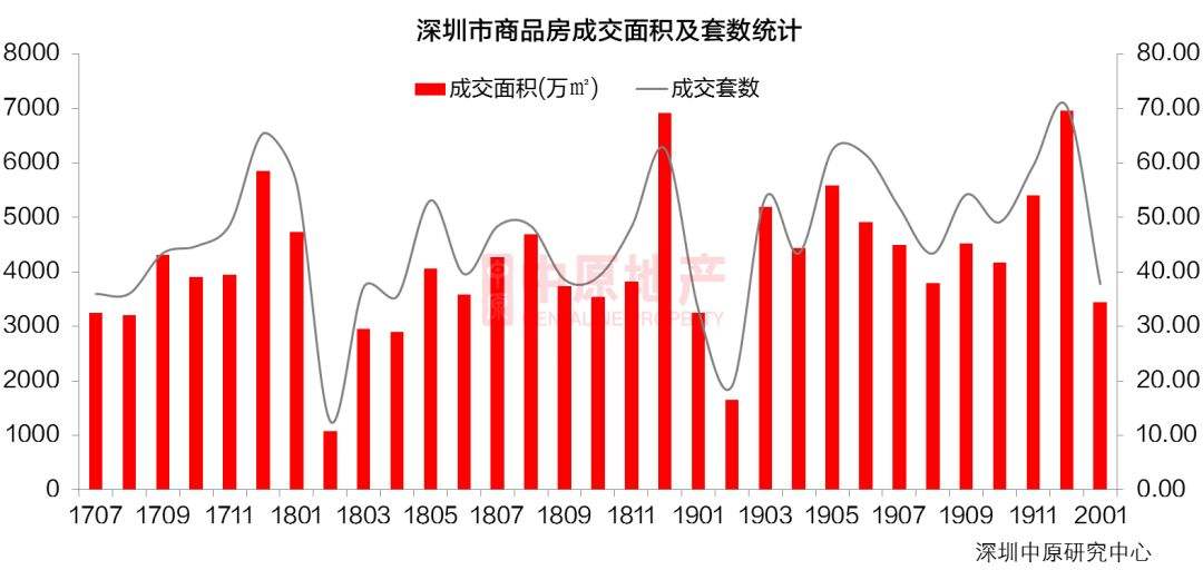 深圳商品房最近20年走势_深圳房价20年走势