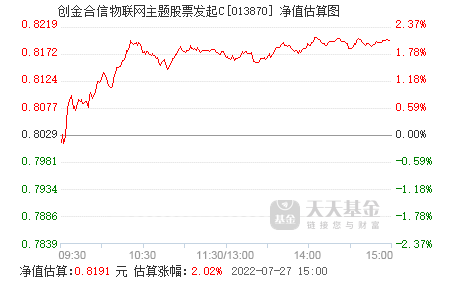 民生银行股票2022走势预测_民生银行股市走势