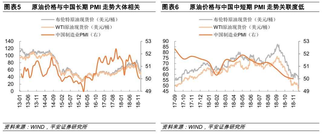 分析2006年世界原油价格走势_2006年国际油价走势