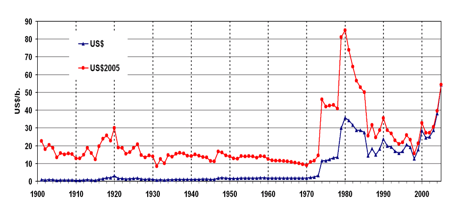 分析2006年世界原油价格走势_2006年国际油价走势