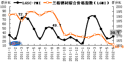 镙纹钢价格报价走势图_缧纹钢今天价格