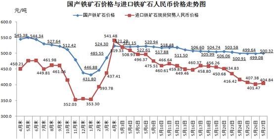 2016年铁价格走势_铁价格走势分析