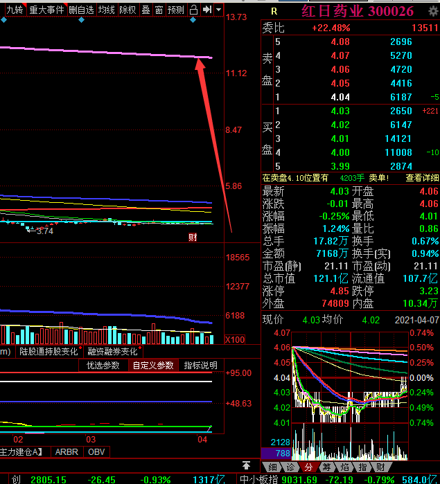 300026红日药业走势分析_红日药业k线图
