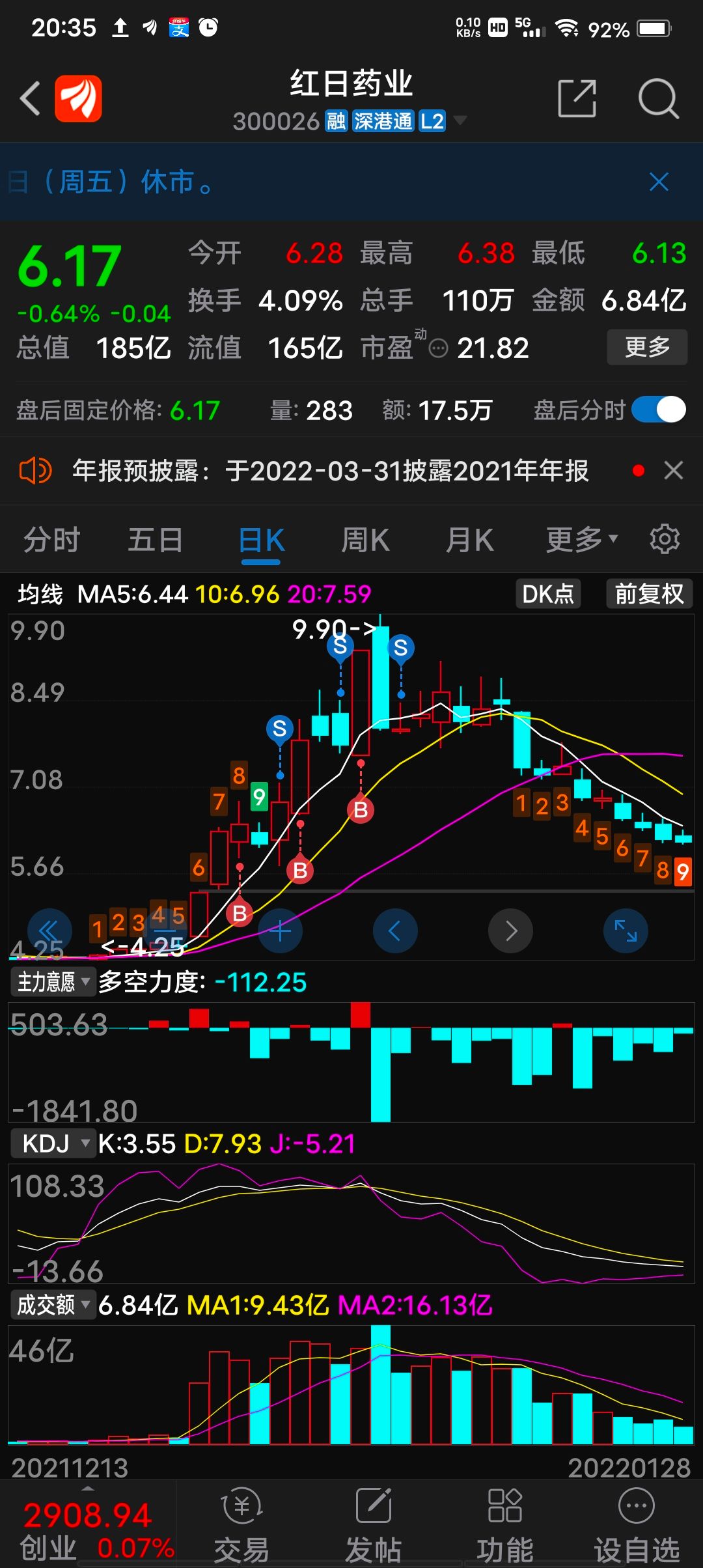 300026红日药业走势分析_红日药业k线图