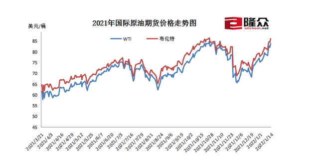 手机屏价格2022年走势图_手机屏价格2022年走势图大全