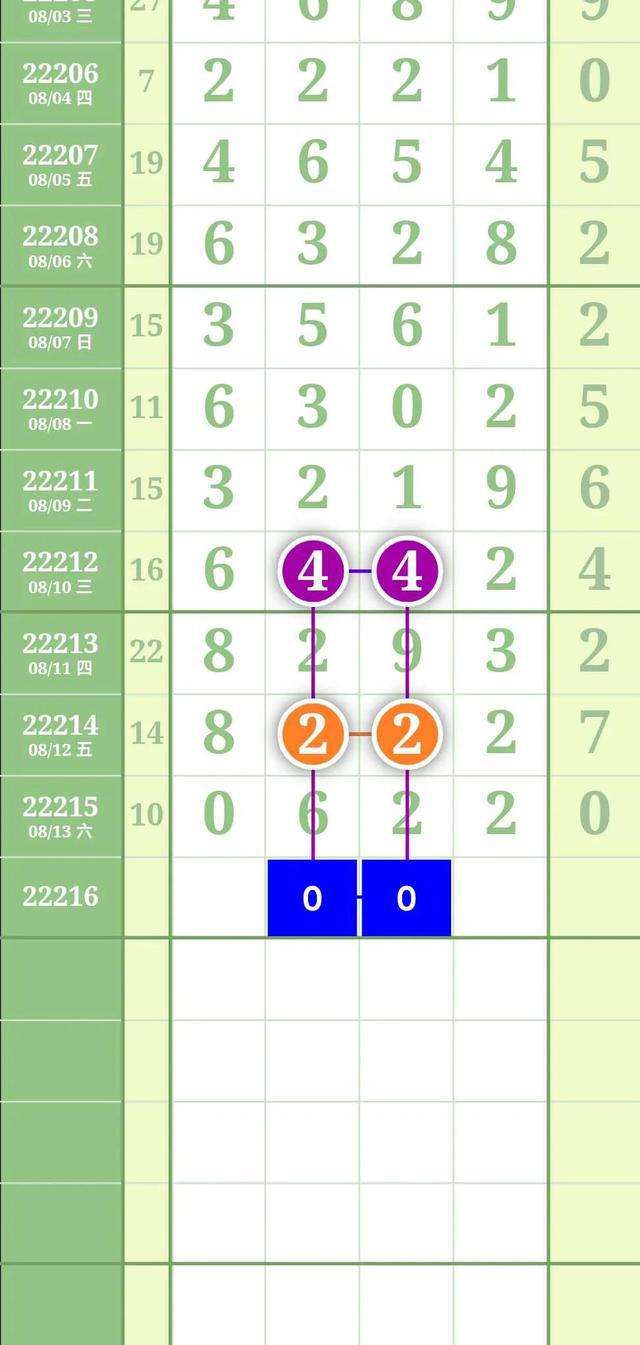 排列五20253走势_排列五走势图综合版专业版2021