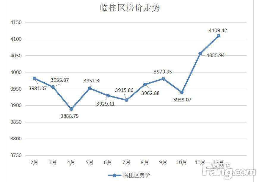 吴江房价走势2016_吴江房价走势2016公布