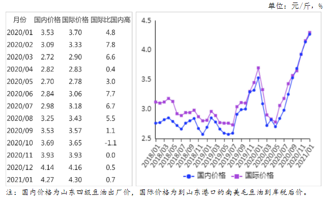 2021石油价格走势是怎样的_石油价格2021年