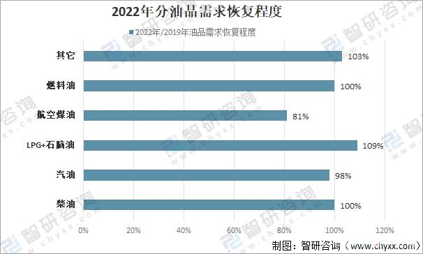 2021石油价格走势是怎样的_石油价格2021年