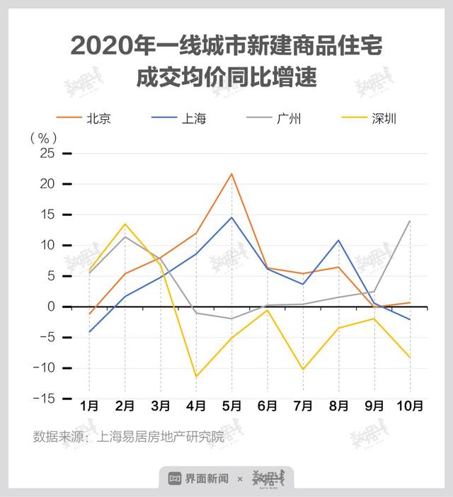 深圳房价走势2012-2020_深圳房价走势2020房价走势图