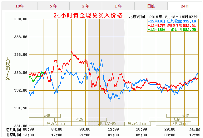 黄金各大品牌价格走势表_今日各大品牌黄金价格走势