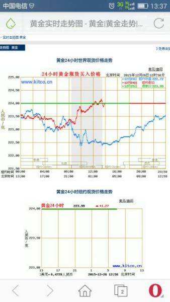 黄金各大品牌价格走势表_今日各大品牌黄金价格走势