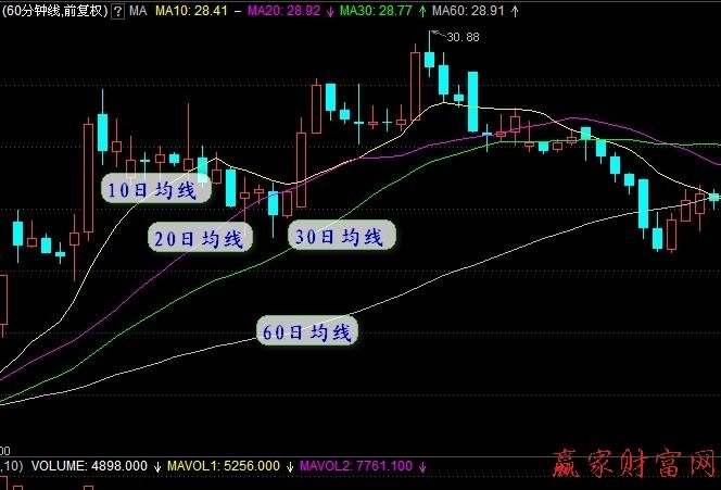 两根线判断股票接下来的走势_股票的两根线是什么意思