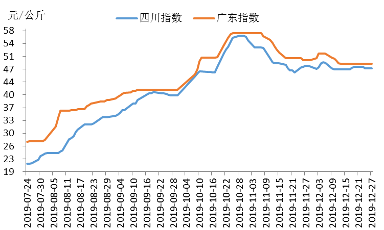 广东十一选五走势图基本走势图_广东十一选五走势图表走势图