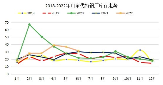 2022年近三年钢材价格走势图_2021年后钢材价格走势分析