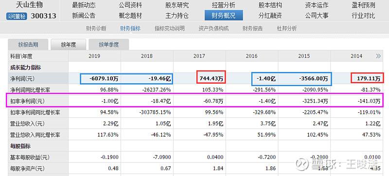 天山生物2019走势_天山生物走势图