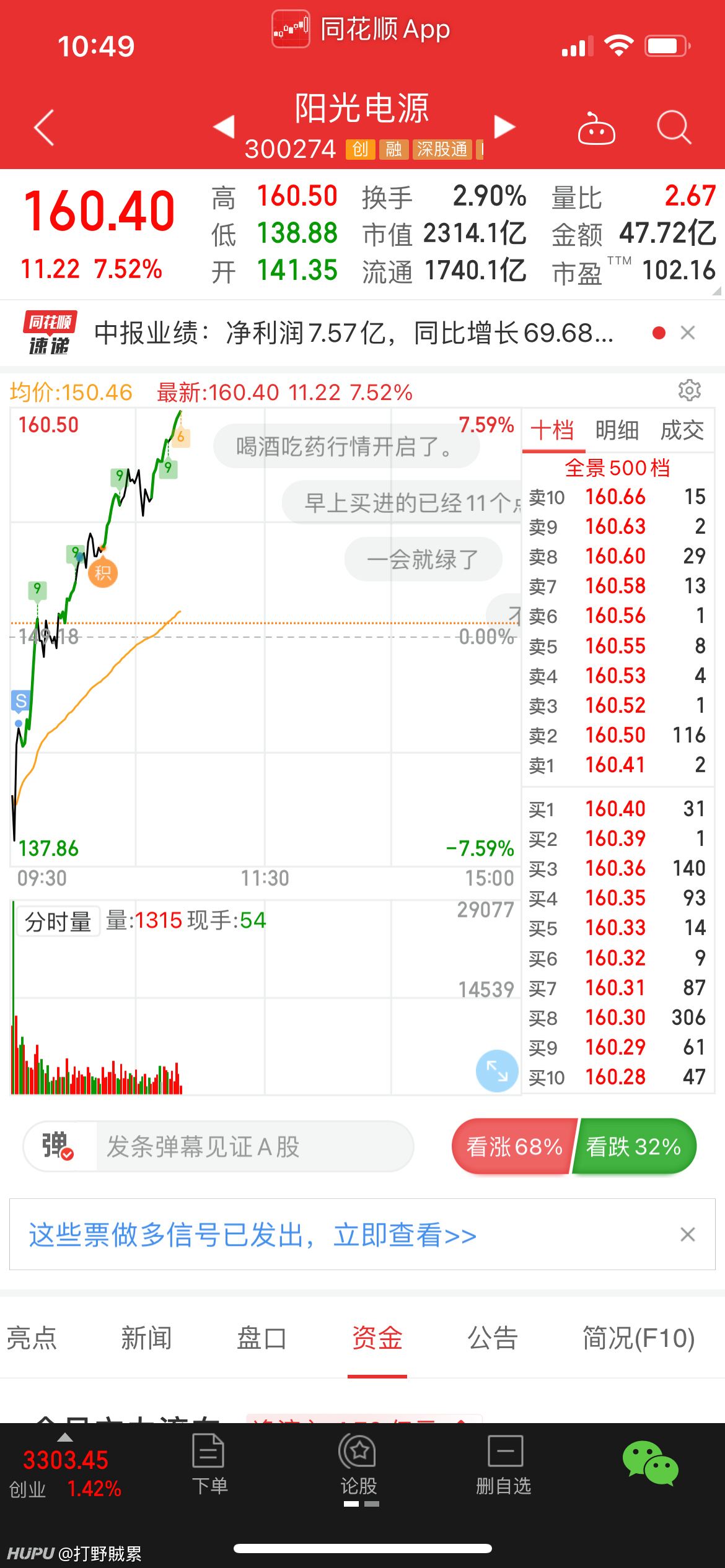 阳光电源股票后期走势_阳光电源股票后期走势分析