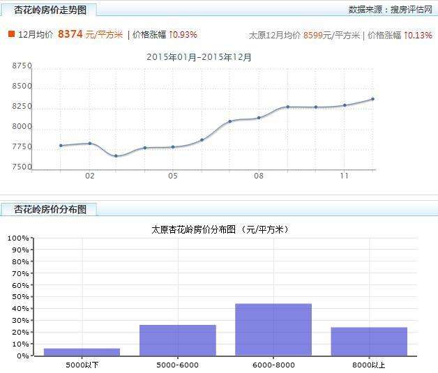 明年太原二手房价走势_2018年太原房价走势