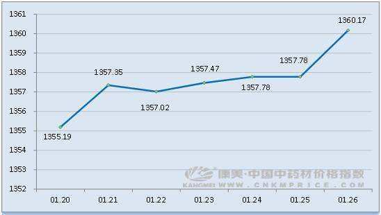 30年八角价格走势图_八角价格最新行情走势