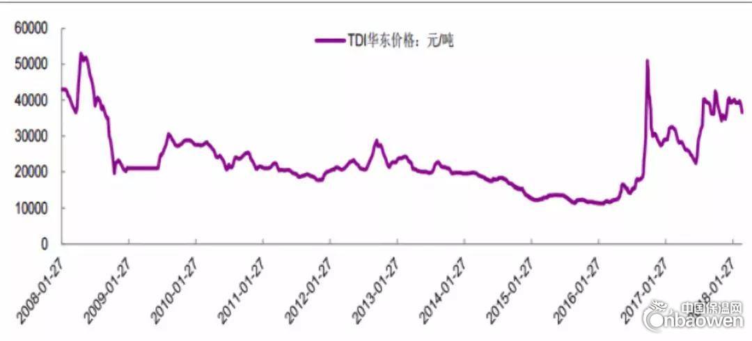 30年八角价格走势图_八角价格最新行情走势