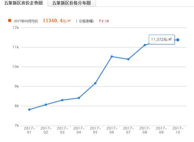 南宁房价走势最新消息2019_南宁房价走势最新消息2022西乡塘区