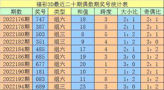 3d百十个位遗漏振幅走势图_3d百位遗漏振幅走势图南方双彩网