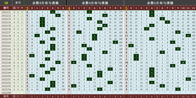 3d百十个位遗漏振幅走势图_3d百位遗漏振幅走势图南方双彩网