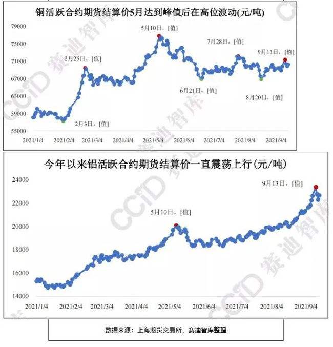 金属原材料价格走势图_金属材料价格行情走势图