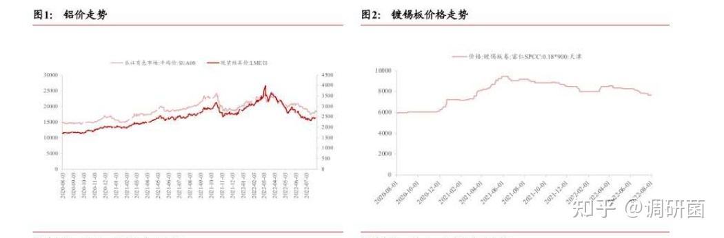 金属原材料价格走势图_金属材料价格行情走势图