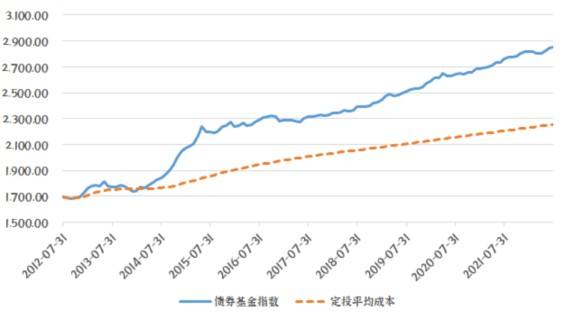 富国趋势基金今天的走势图_富国趋势股票