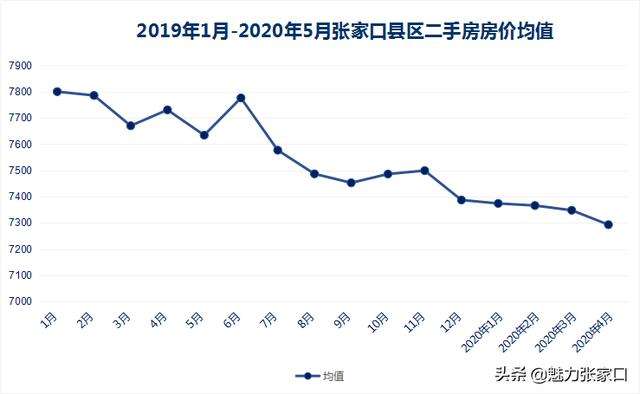 淄博市张店区保利城二手房价走势_淄博张店保利城的房子好不好