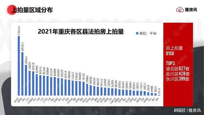 近年全国法拍房数量走势_全国法拍房数量趋势