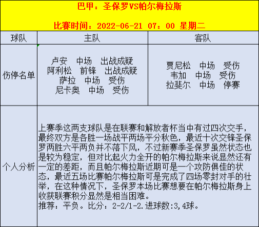 足球入球数_世界足球进球数