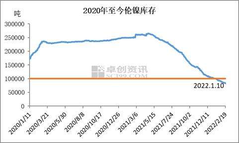 贵金属镍价格历史走势图_贵金属镍价格历史走势图表