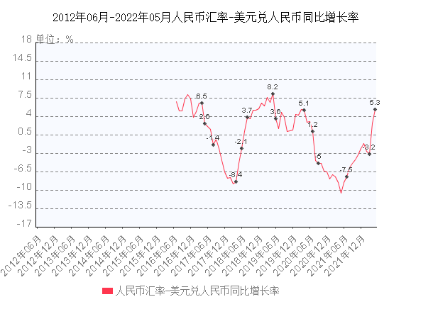 19年各月人民币对美元走势_美元兑人民币2019年走势