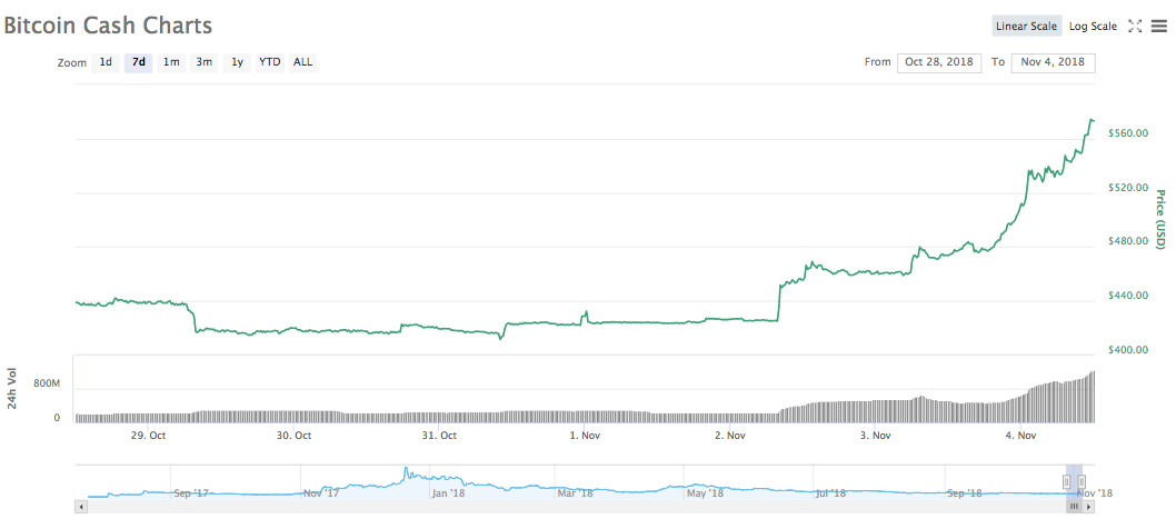 bitcoin走势分析_bitcoin价格走势