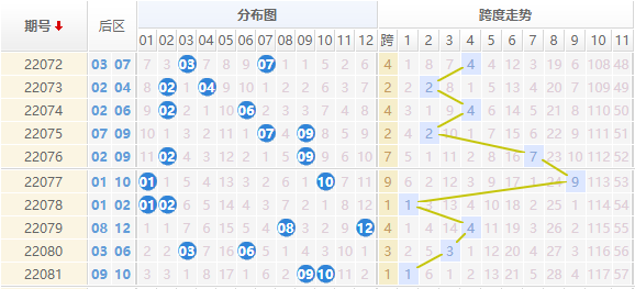 江西11选五开奖结果走势图_江西11选五开奖结果基本走势图一定牛