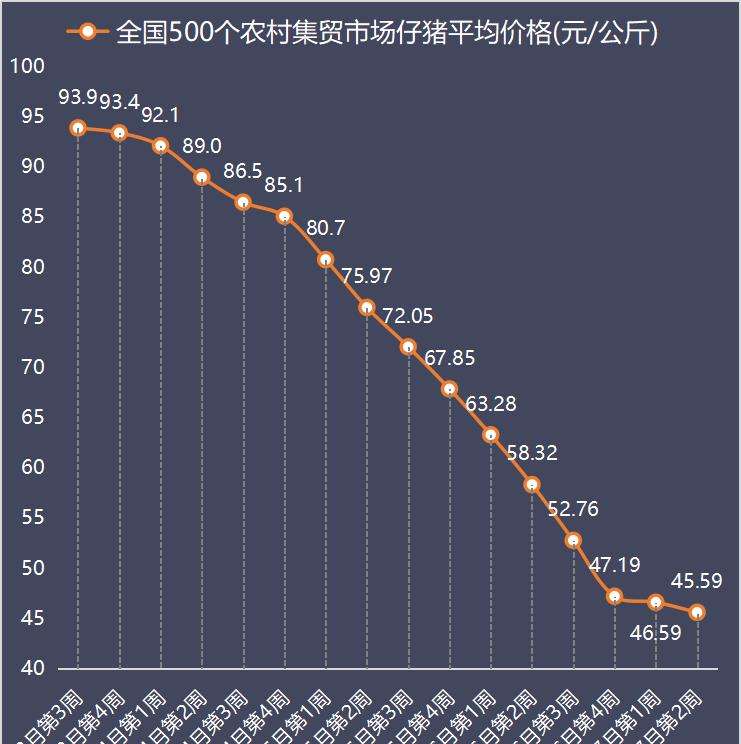 猪价2019-2021走势_2021猪价行情分析