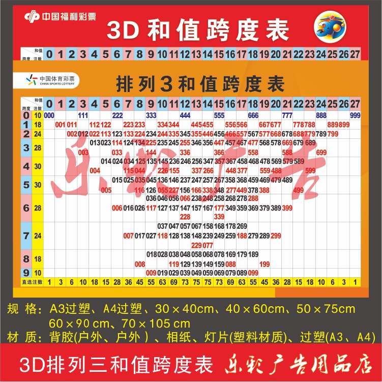 排列三合值合尾走势图_排列三和尾走势图带连线