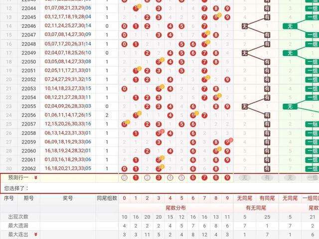 双色球134期红尾走势图_双色球红尾走势图坐标