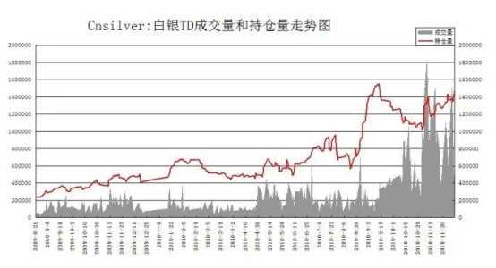 白银的走势是由哪些因素_白银的走势与什么有关