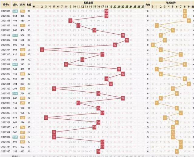 福彩3d基本走势图彩宝网_福彩3d走势图综合走势中彩网