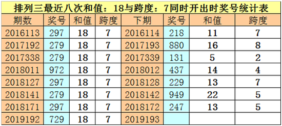 排列5走势图综合图新浪网_最新排列5走势图